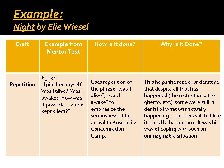 Example: Night by Elie Wiesel Craft Repetition Example from Mentor Text Pg. 32 “I Example: Night by Elie Wiesel Craft Repetition Example from Mentor Text Pg. 32 “I