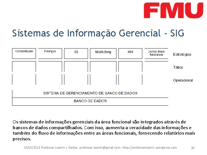 Sistemas de Informação Gerencial - SIG Os sistemas de informações gerenciais da área funcional