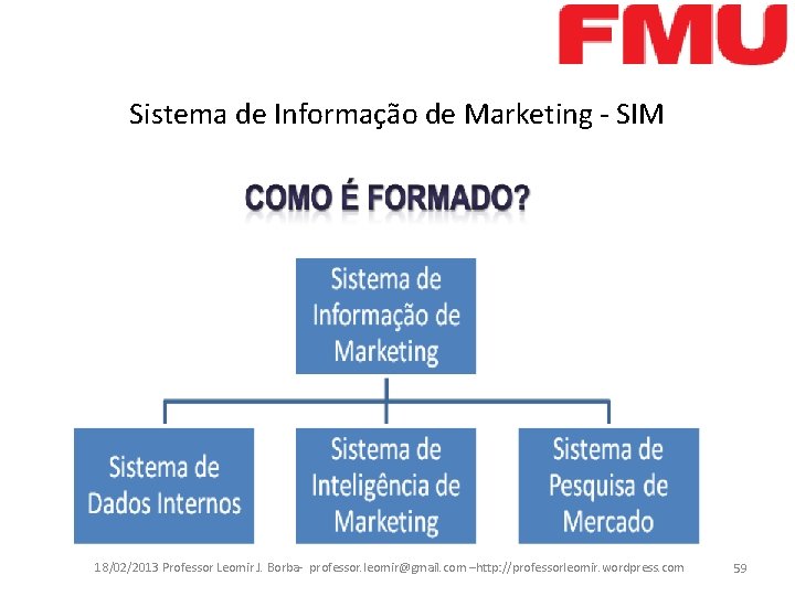Sistema de Informação de Marketing - SIM 18/02/2013 Professor Leomir J. Borba- professor. leomir@gmail.