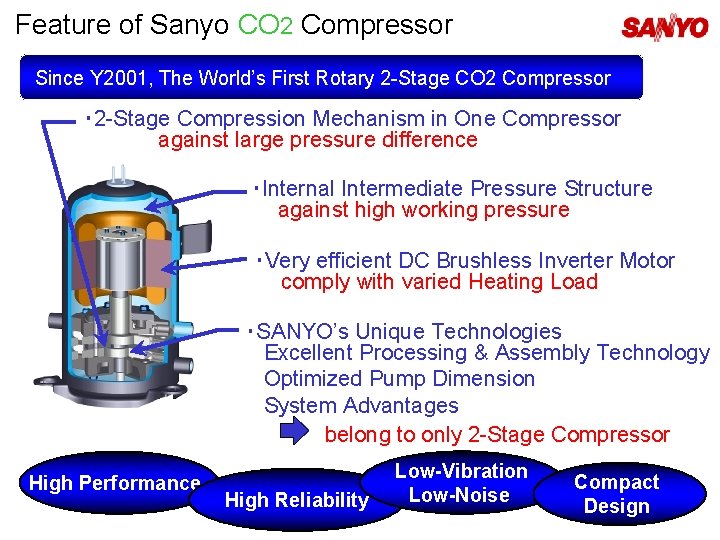 Feature of Sanyo CO 2 Compressor Since Y 2001, The World’s First Rotary 2
