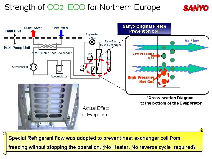 Strength of CO 2 ECO for Northern Europe Tank Unit Outlet Water Sanyo Original