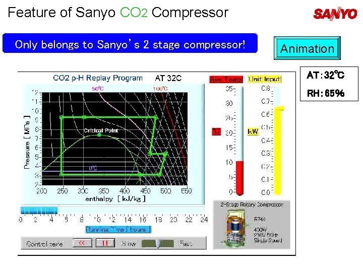 Feature of Sanyo CO 2 Compressor 　　Only belongs to Sanyo’s 2 stage compressor!　　 Animation