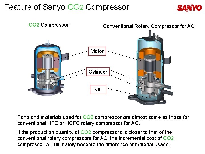 Feature of Sanyo CO 2 Compressor Conventional Rotary Compressor for AC Motor Cylinder Oil