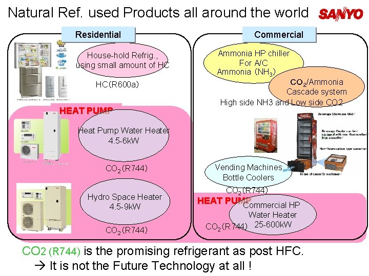 Natural Ref. used Products all around the world Residential House-hold Refrig. , using small