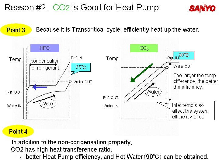 Reason #2. CO 2 is Good for Heat Pump Point 3 Because it is