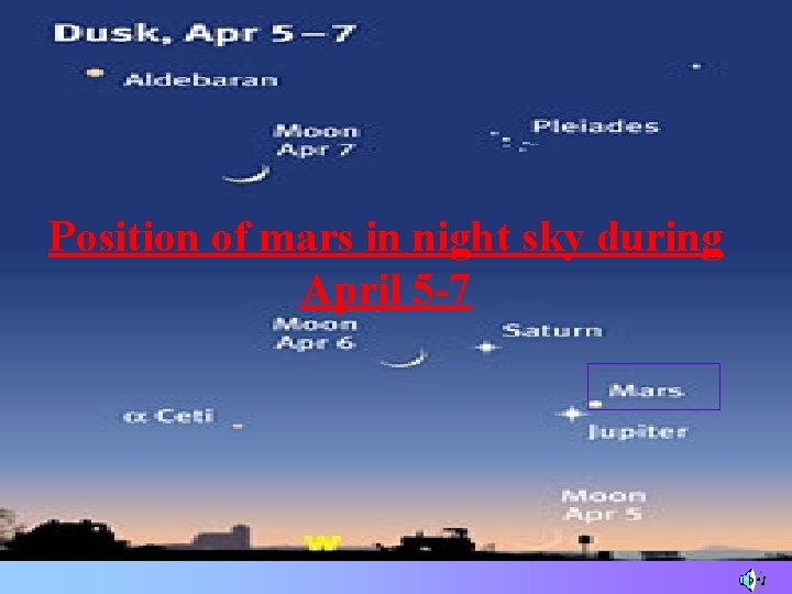 Position of mars in night sky during April 5 -7 