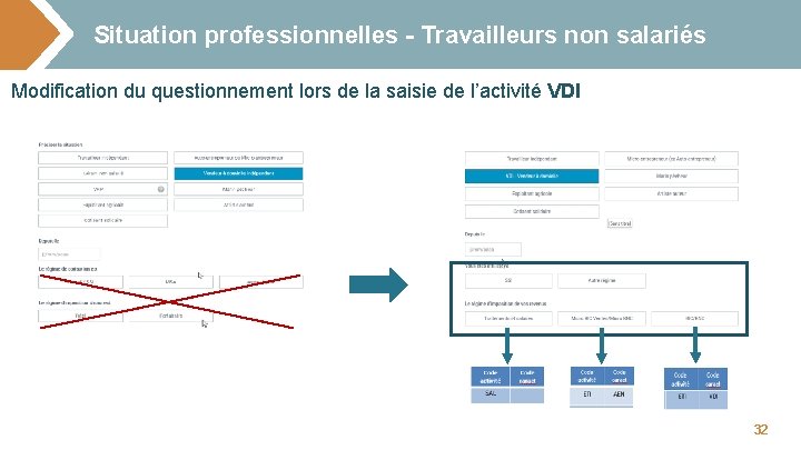 Situation professionnelles - Travailleurs non salariés Modification du questionnement lors de la saisie de