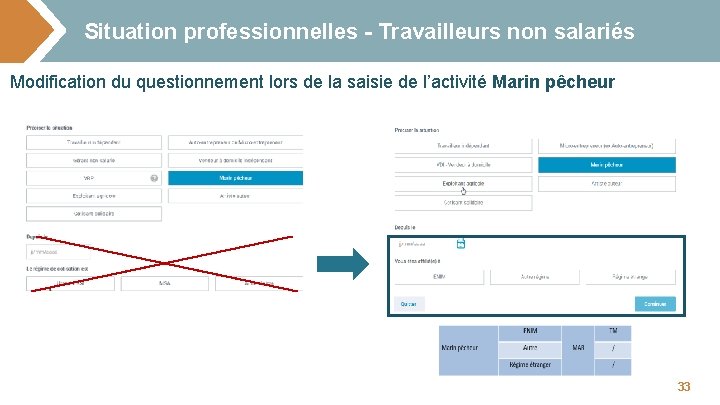 Situation professionnelles - Travailleurs non salariés Modification du questionnement lors de la saisie de