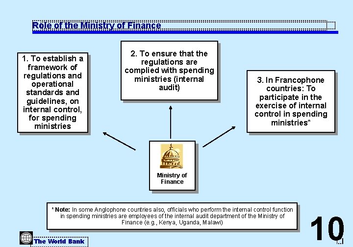 Role of the Ministry of Finance 1. To establish a framework of regulations and