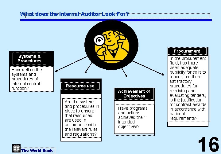 What does the Internal Auditor Look For? Procurement Systems & Procedures How well do