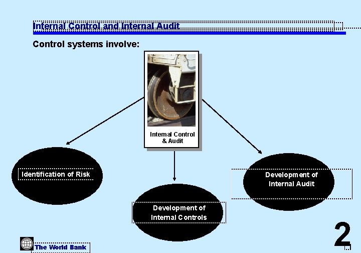 Internal Control and Internal Audit Control systems involve: Internal Control & Audit Identification of