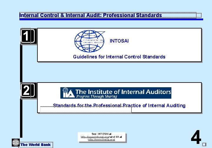 Internal Control & Internal Audit: Professional Standards 1 INTOSAI Guidelines for Internal Control Standards