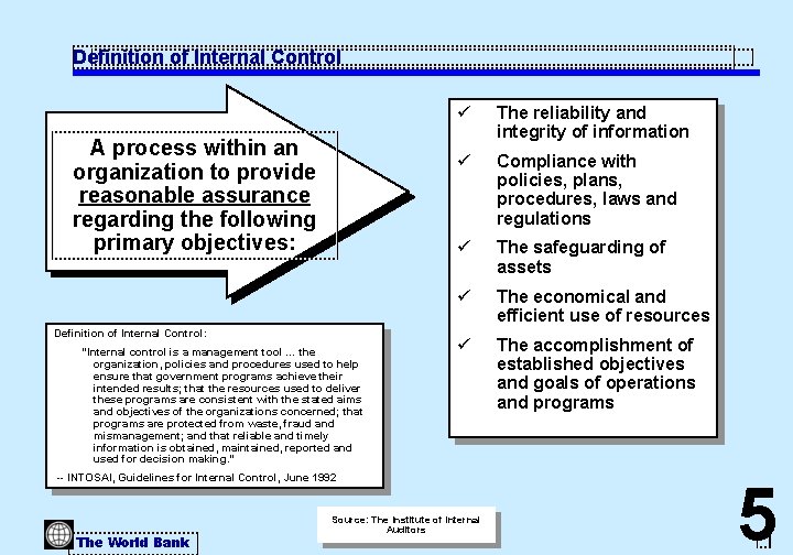 Definition of Internal Control A process within an organization to provide reasonable assurance regarding