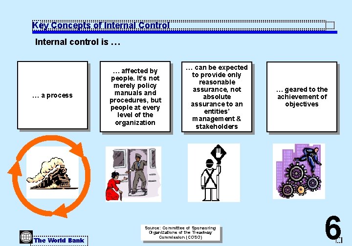 Key Concepts of Internal Control Internal control is … … a process The World