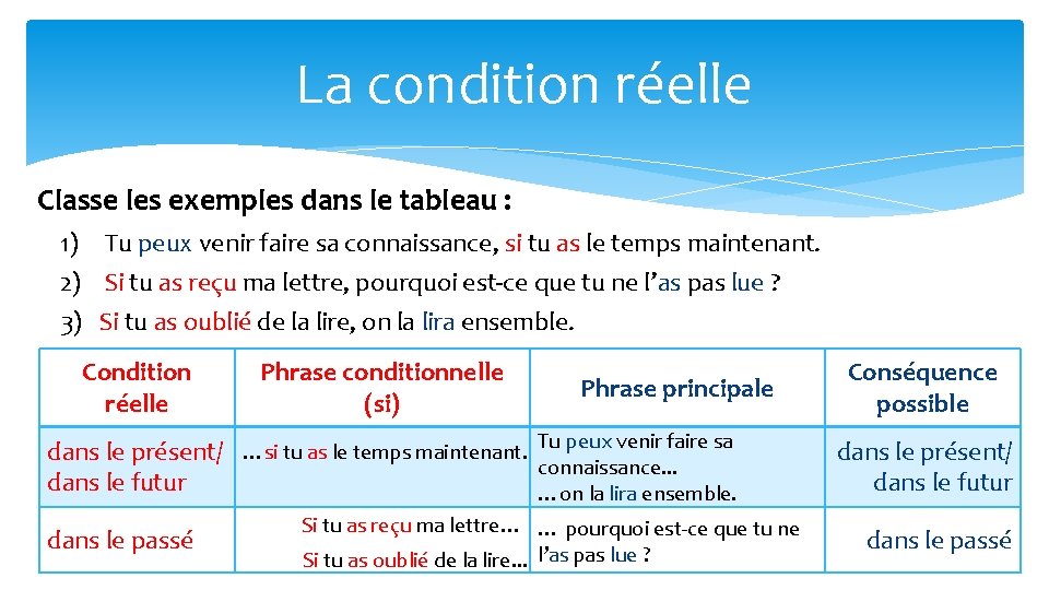 La condition réelle Classe les exemples dans le tableau : 1) Tu peux venir La condition réelle Classe les exemples dans le tableau : 1) Tu peux venir