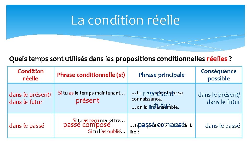 La condition réelle Quels temps sont utilisés dans les propositions conditionnelles réelles ? Condition