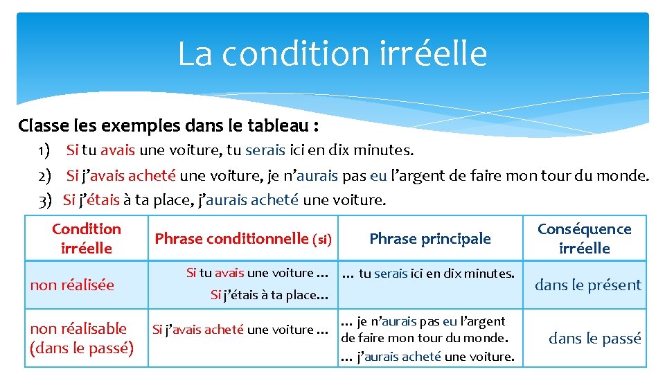 La condition irréelle Classe les exemples dans le tableau : 1) Si tu avais