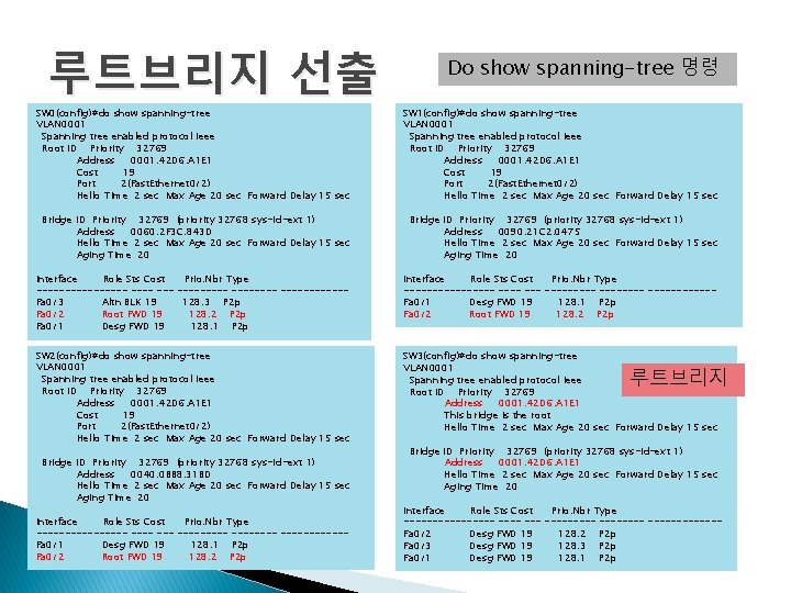 루트브리지 선출 Do show spanning-tree 명령 SW 0(config)#do show spanning-tree VLAN 0001 Spanning tree