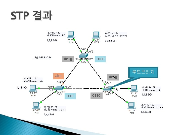 STP 결과 desg root 루트브리지 altn desg root desg 