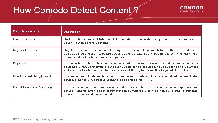 How Comodo Detect Content ? Detection Methods Description Built-in Patterns Built-in patterns such as