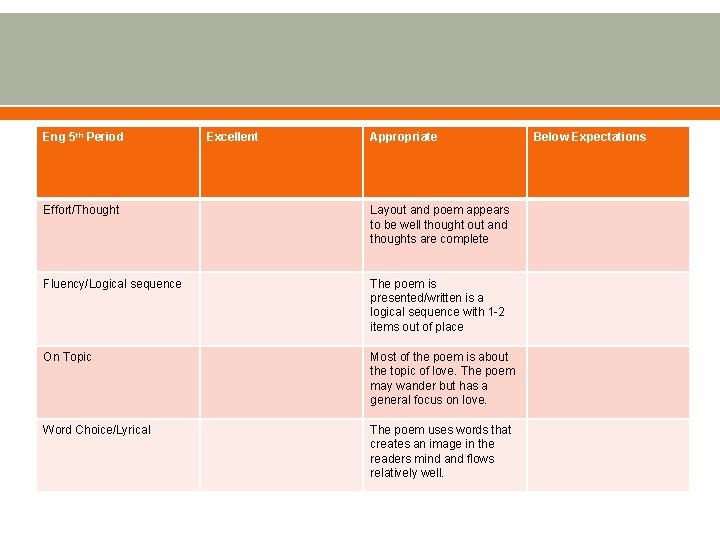 Eng 5 th Period Excellent Appropriate Effort/Thought Layout and poem appears to be well