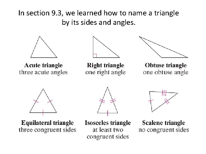 In section 9. 3, we learned how to name a triangle by its sides