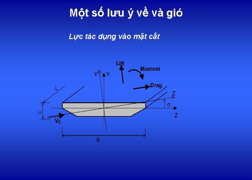 Một số lưu ý về và gió Lực tác dụng vào mặt cắt 