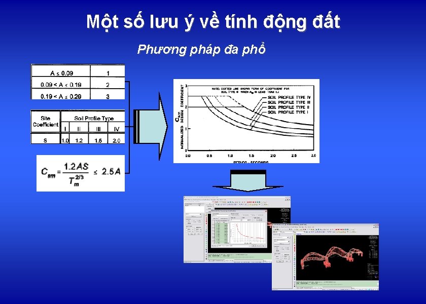 Một số lưu ý về tính động đất Phương pháp đa phổ 