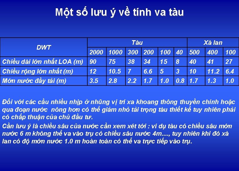 Một số lưu ý về tính va tàu Tàu Xà lan DWT 2000 1000