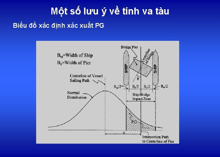 Một số lưu ý về tính va tàu Biểu đồ xác định xác xuất