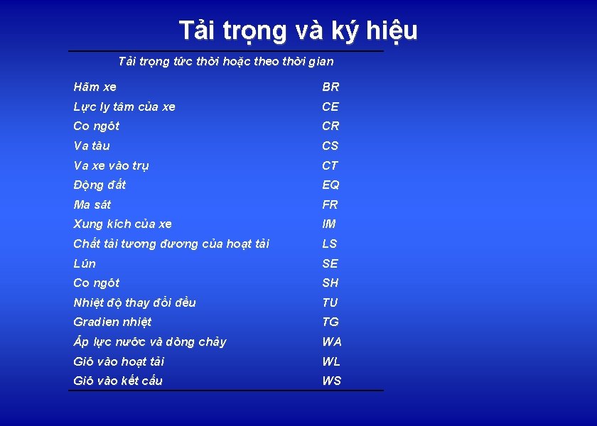 Tải trọng và ký hiệu Tải trọng tức thời hoặc theo thời gian Hãm