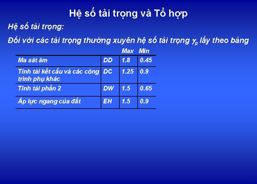 Hệ số tải trọng và Tổ hợp Hệ số tải trọng: Đối với các