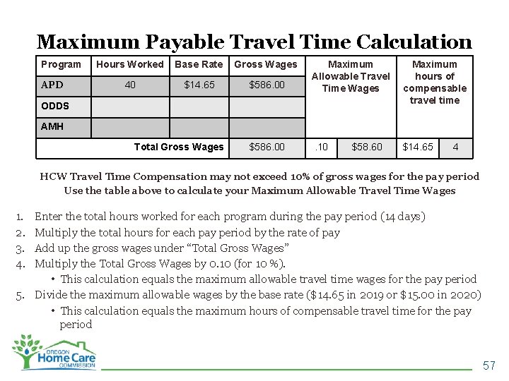 Maximum Payable Travel Time Calculation Program APD Hours Worked Base Rate Gross Wages $586.