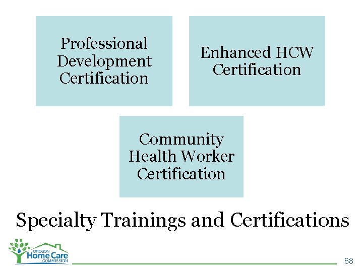Professional Development Certification Enhanced HCW Certification Community Health Worker Certification Specialty Trainings and Certifications
