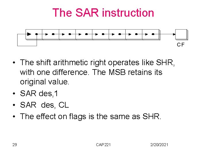 The SAR instruction • The shift arithmetic right operates like SHR, with one difference.