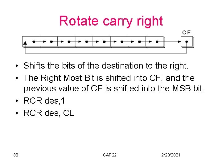 Rotate carry right • Shifts the bits of the destination to the right. •