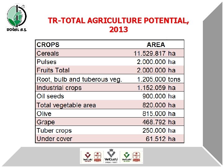 TR-TOTAL AGRICULTURE POTENTIAL, 2013 