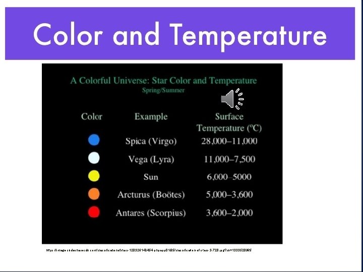 https: //image. slidesharecdn. com/classificationofstars-120326142454 -phpapp 01/95/classification-of-stars-3 -728. jpg? cb=1333520965 