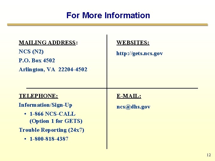 For More Information MAILING ADDRESS: NCS (N 2) P. O. Box 4502 Arlington, VA