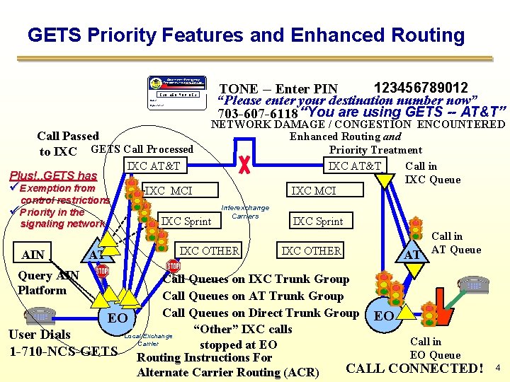 GETS Priority Features and Enhanced Routing Government Emergency Telecommunications Service 123 456 789 012