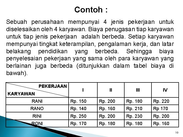 Contoh : Sebuah perusahaan mempunyai 4 jenis pekerjaan untuk diselesaikan oleh 4 karyawan. Biaya