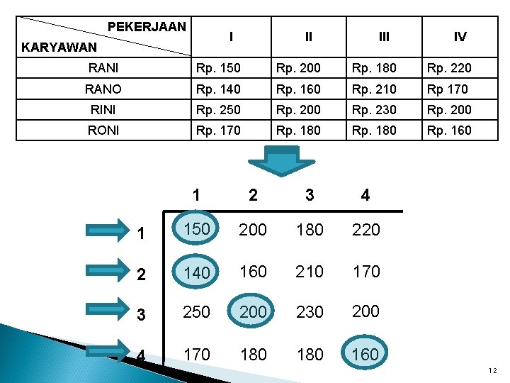 PEKERJAAN I KARYAWAN II IV RANI Rp. 150 Rp. 200 Rp. 180 Rp. 220