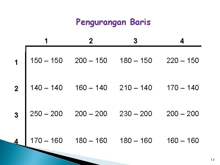 Pengurangan Baris 1 2 3 4 1 150 – 150 200 – 150 180