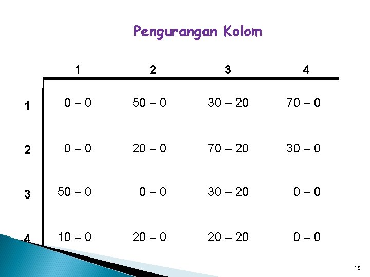 Pengurangan Kolom 1 2 3 4 1 0– 0 50 – 0 30 –