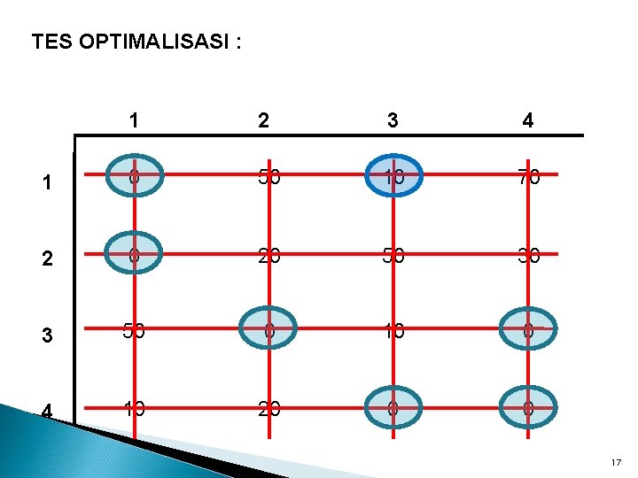 TES OPTIMALISASI : 1 2 3 4 1 0 50 10 70 2 0