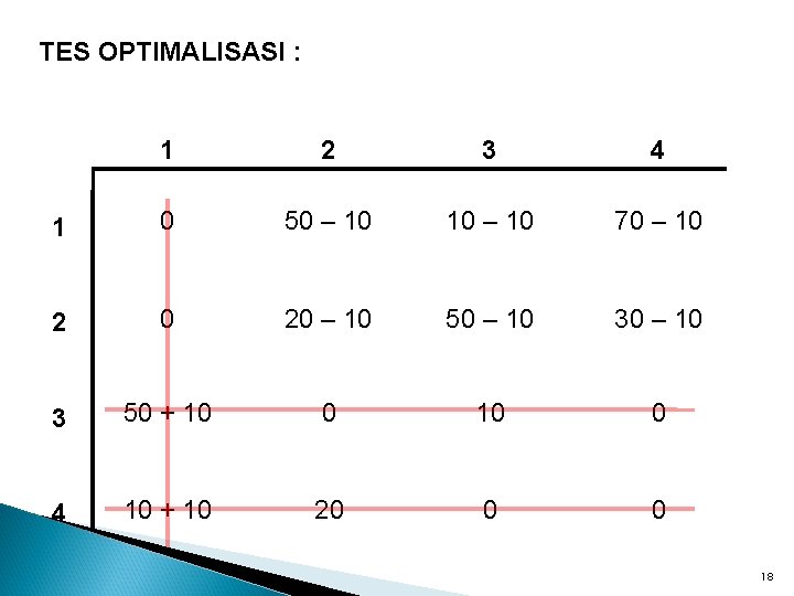 TES OPTIMALISASI : 1 2 3 4 1 0 50 – 10 10 –