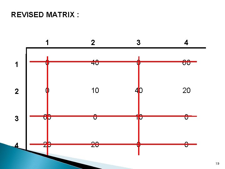 REVISED MATRIX : 1 2 3 4 1 0 40 0 60 2 0