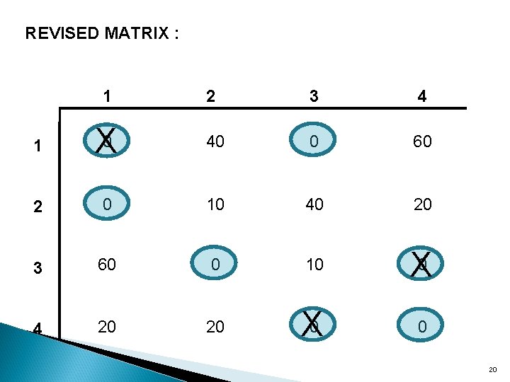 REVISED MATRIX : 1 2 3 4 1 X 0 40 0 60 2