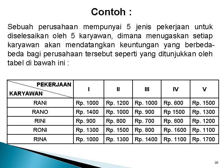 Contoh : Sebuah perusahaan mempunyai 5 jenis pekerjaan untuk diselesaikan oleh 5 karyawan, dimana