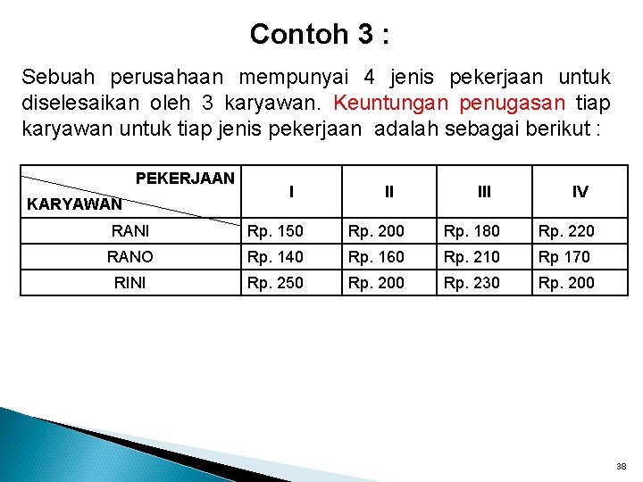 Contoh 3 : Sebuah perusahaan mempunyai 4 jenis pekerjaan untuk diselesaikan oleh 3 karyawan.